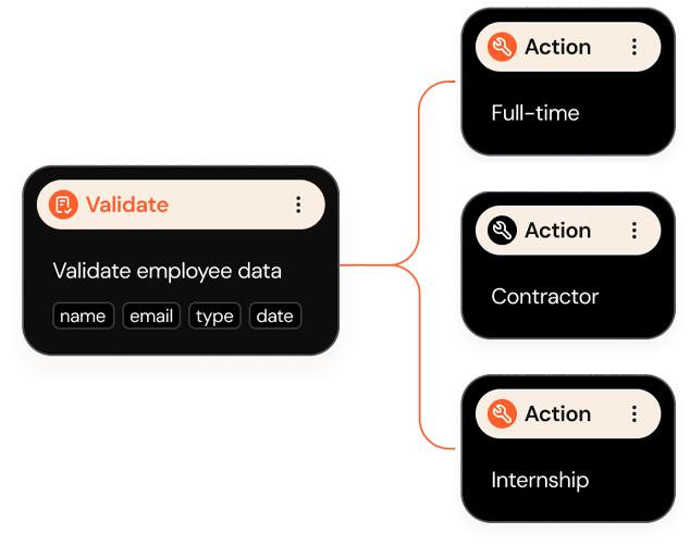 lead flow automation